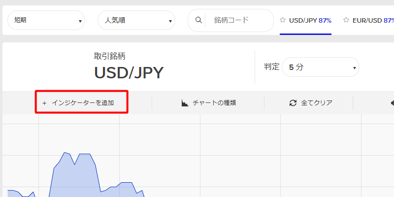 ザオプションのボリンジャーバンドの使い方1