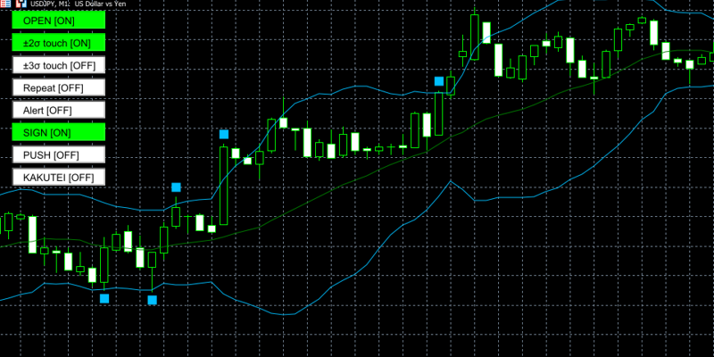 らくらくボリバンタッチ君の±2σ