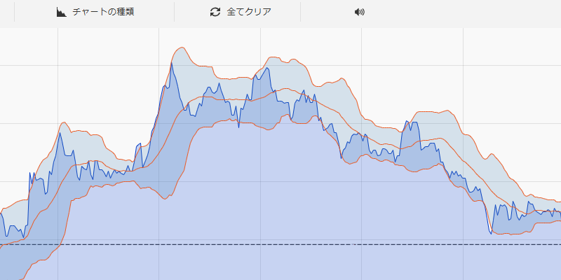 ザオプションのボリンジャーバンド