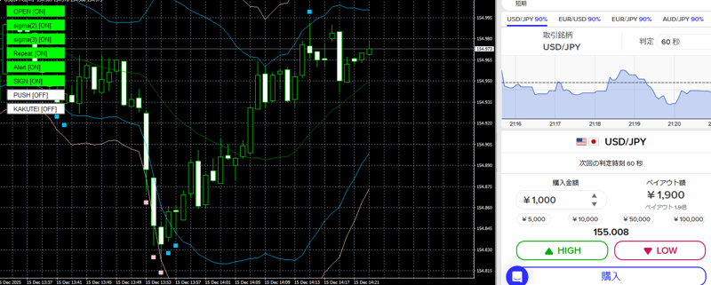 ザオプションとMT5での取引