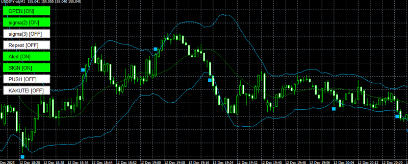 らくらくボリバンタッチ君の過去チャート