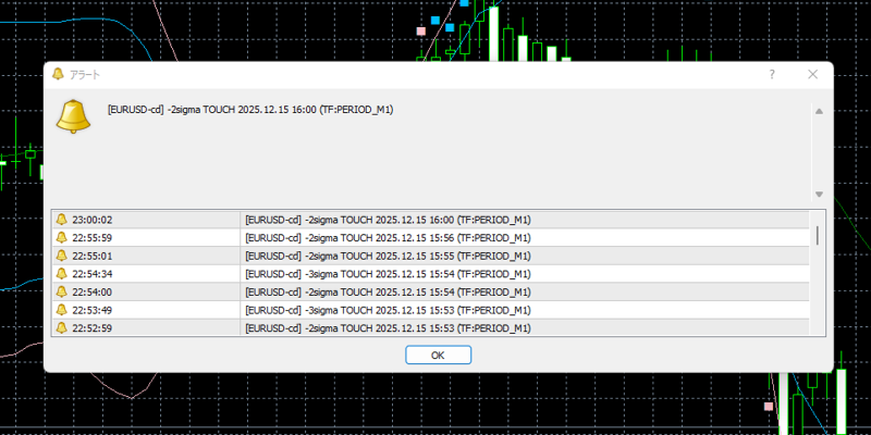 らくらくボリバンタッチ君のアラート